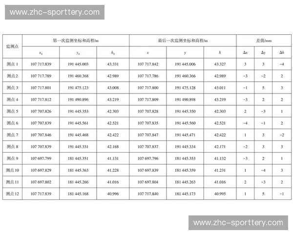 赛事高阶数据指出部分队伍为夺牌牺牲技术稳定性与安全性 赛事高阶数据指出部分队伍为夺牌牺牲技术稳定性与安全性