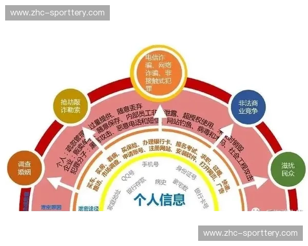 区域联防使用增多 裁判如何界定合法防守与非法接触 区域联防使用增多 裁判如何界定合法防守与非法接触